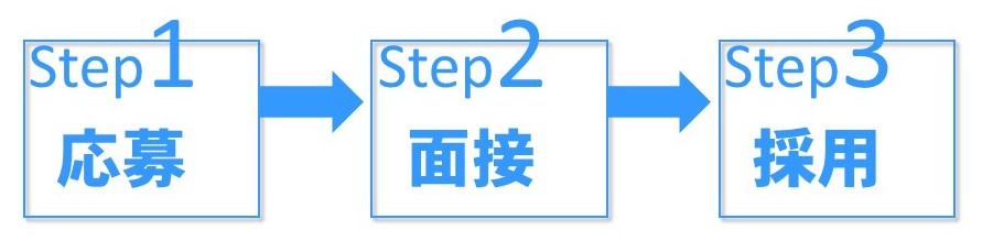 選考
