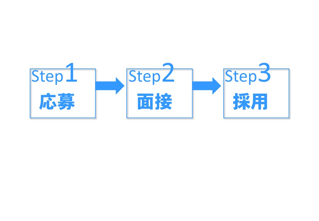 選考の流れ